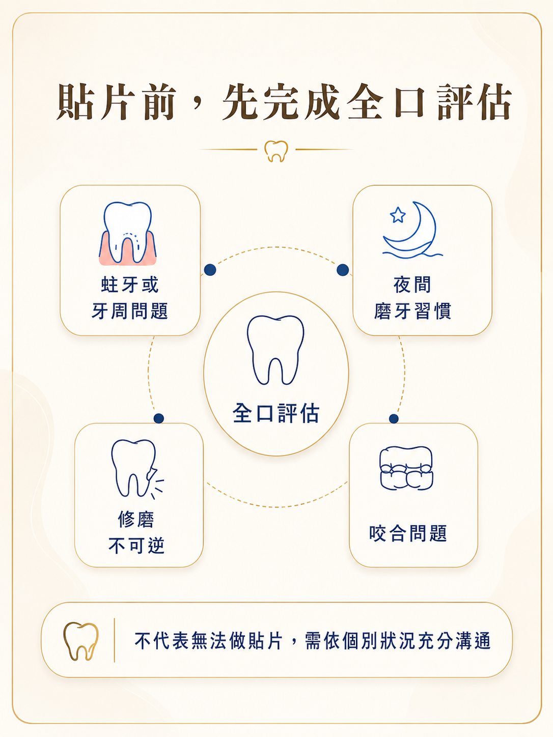 做陶瓷貼片前必看:常見疑問、注意事項與全瓷冠的關鍵差異 貼片前先完成全口評估
