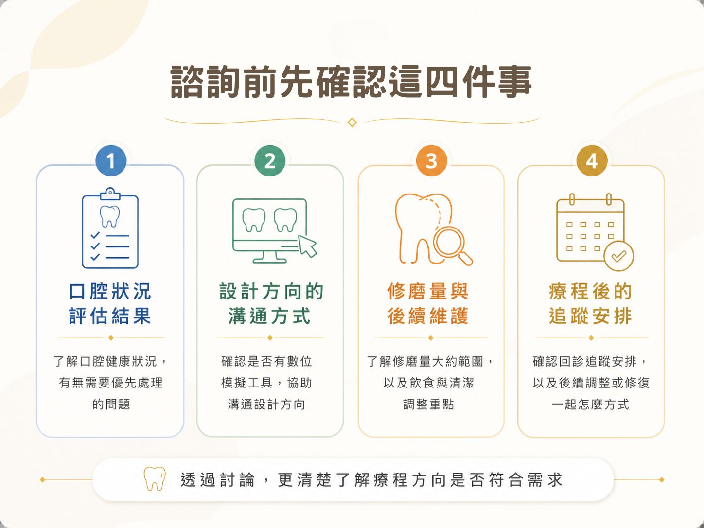 做陶瓷貼片前必看:常見疑問、注意事項與全瓷冠的關鍵差異 諮詢陶瓷貼片前需先確認的4件事