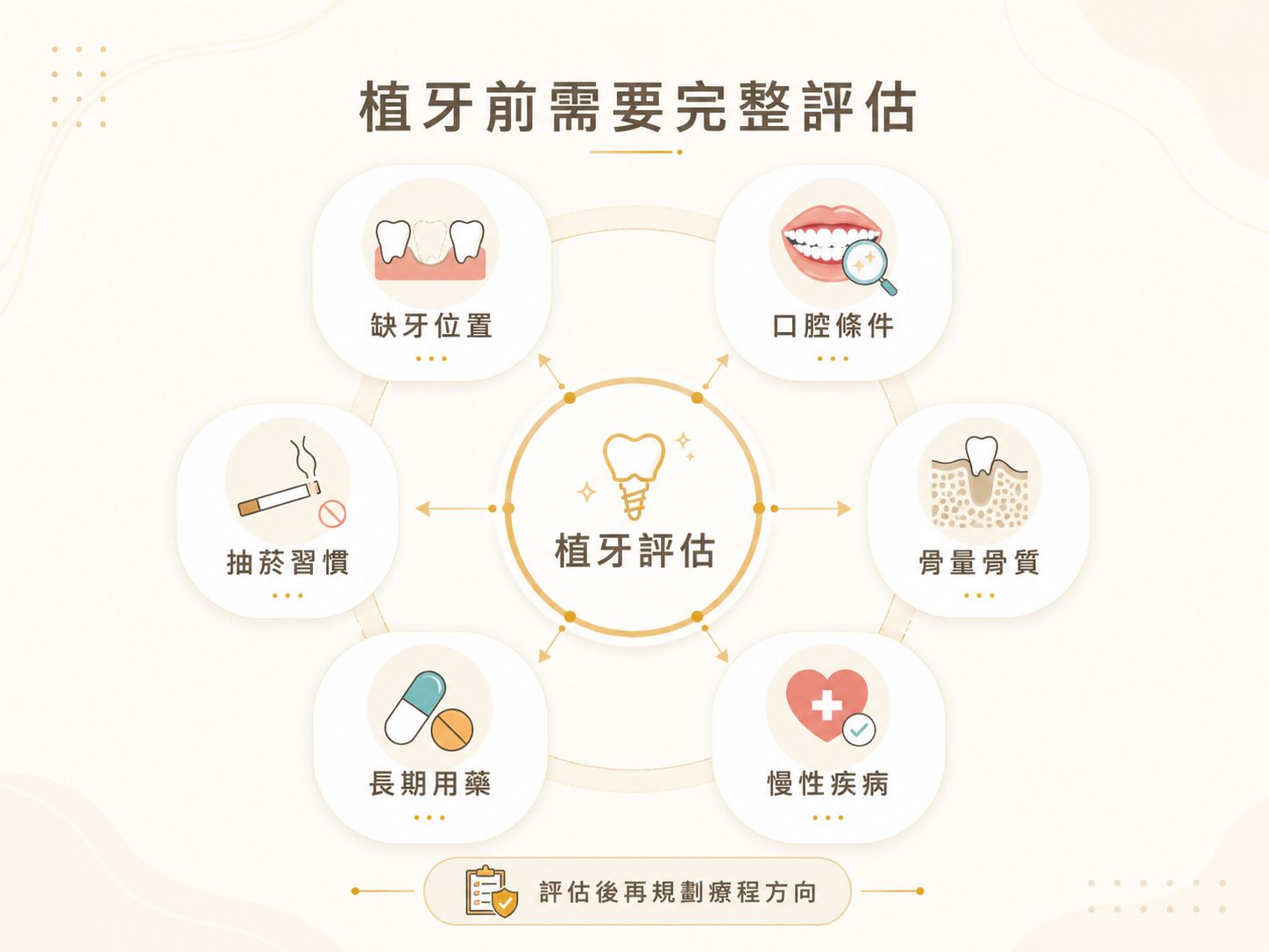 我適合植牙嗎?骨密度不足、糖尿病、抽菸者的植牙評估指南 新尊榮-植牙前的完整評估