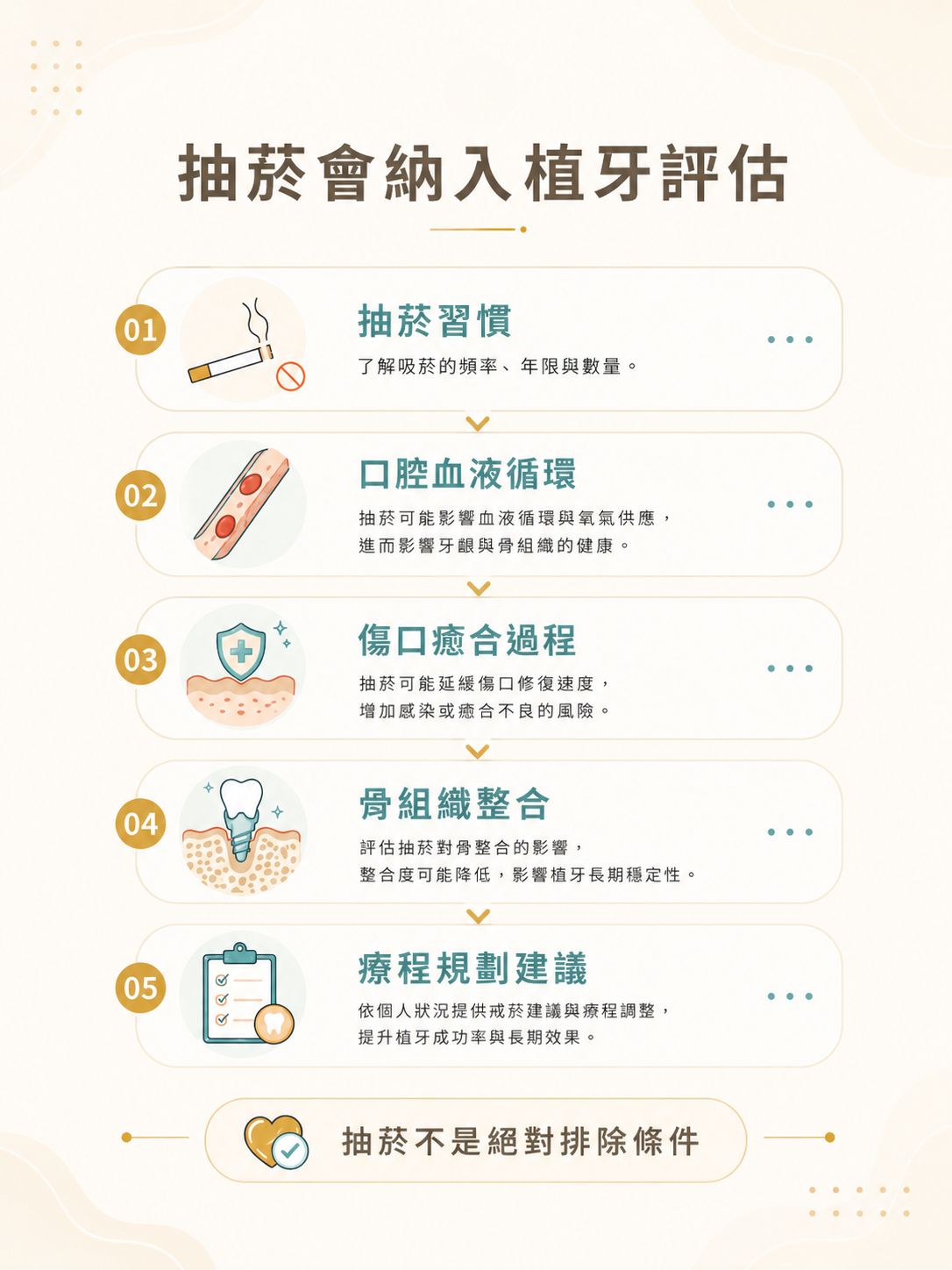 我適合植牙嗎?骨密度不足、糖尿病、抽菸者的植牙評估指南 新尊榮牙醫-抽菸對植牙的影響